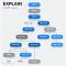 DuckDB 查询执行计划分析：看懂 EXPLAIN